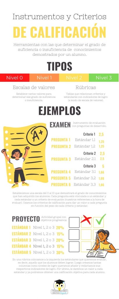 4. ¿Qué calificación tienen y cómo se puede acceder a sus servicios?