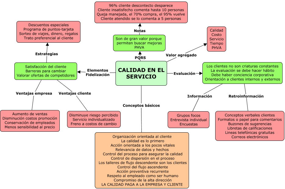 4. ¿Hay comentarios o valoraciones disponibles sobre la calidad del servicio de la residencia?
